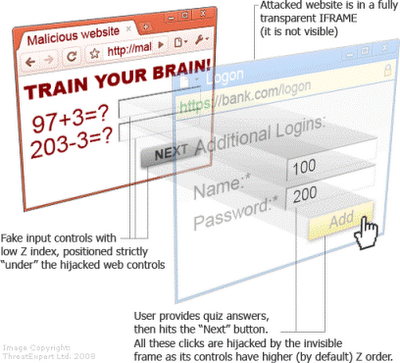 फेसबुक अकाउंट हैक का नया तरीका -क्लिकजैकिंग(Click Jacking):